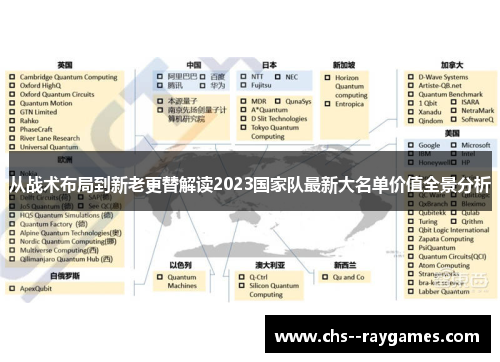 从战术布局到新老更替解读2023国家队最新大名单价值全景分析 从战术布局到新老更替解读2023国家队最新大名单价值全景分析