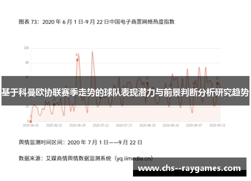 基于科曼欧协联赛季走势的球队表现潜力与前景判断分析研究趋势 基于科曼欧协联赛季走势的球队表现潜力与前景判断分析研究趋势