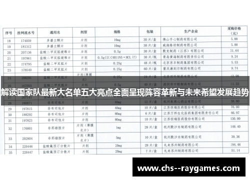 解读国家队最新大名单五大亮点全面呈现阵容革新与未来希望发展趋势