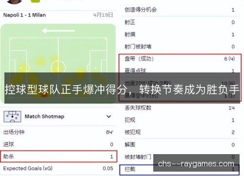 控球型球队正手爆冲得分,转换节奏成为胜负手 控球型球队正手爆冲得分,转换节奏成为胜负手